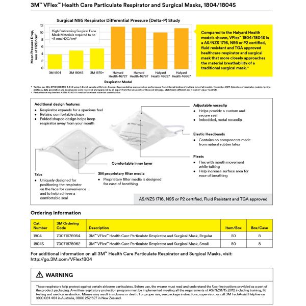 3M 1804 Vflex Niosh N95 Health Care Surgical Respirator. Individually Sealed. 99+% Filtration Efficiency.
