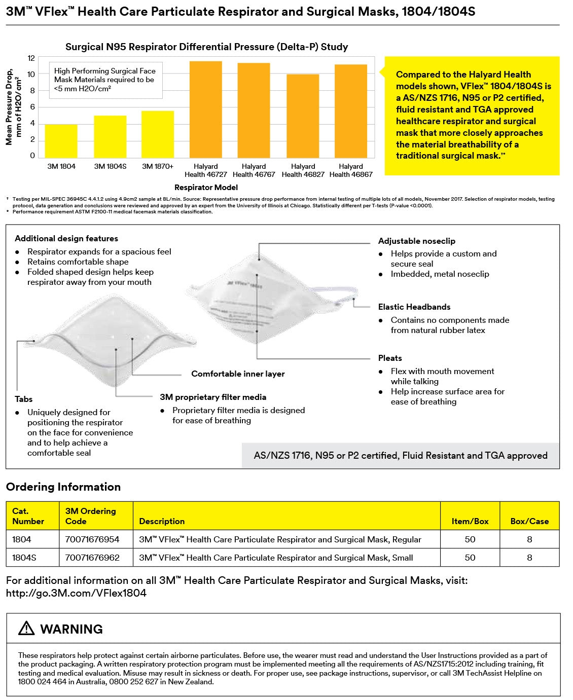 3M 1804 Vflex Niosh N95 Health Care Surgical Respirator. 99+% Filtration Efficiency. Pack of 10. As low as $1.45 per mask.
