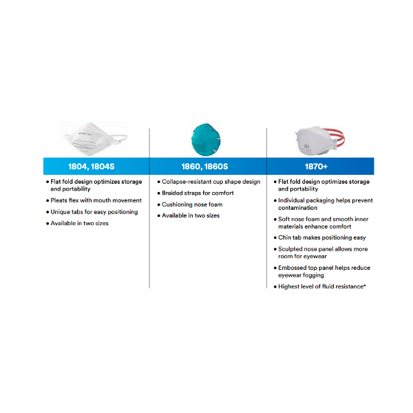 3M 1804 Vflex Niosh N95 Health Care Surgical Respirator. Individually Sealed. 99+% Filtration Efficiency.
