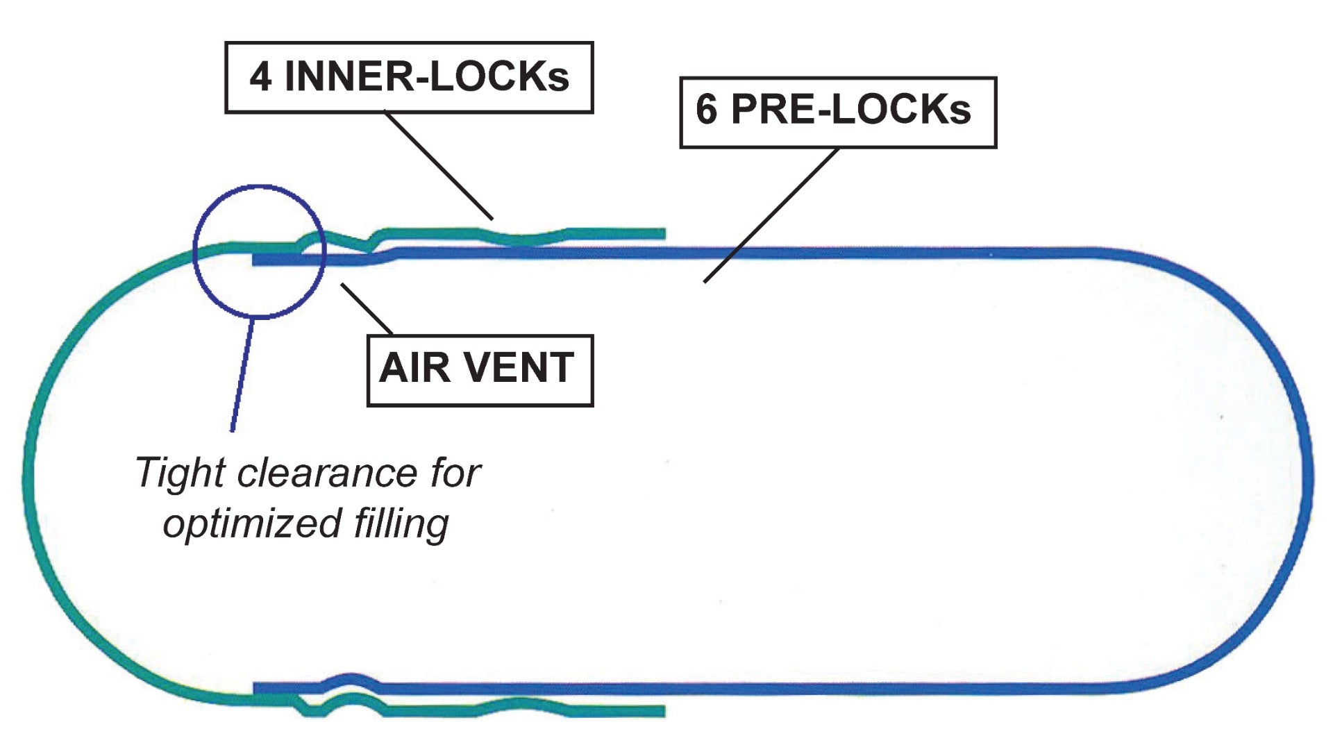 Vegetarian, Herbal Oil Empty Capsules, Size 00, Bag of 500