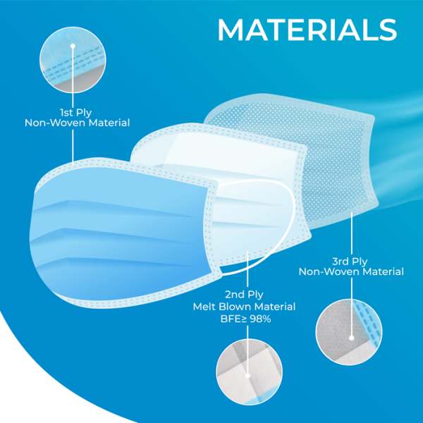 Vizocare Kids Size Blue Disposable 3-Ply Surgical Mask by Vizcom LLC, Blue, Box of 50