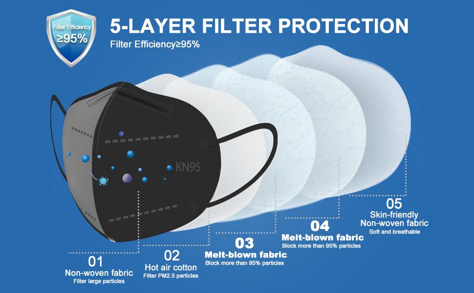 UltraSpec Premium KN95 Masks-Youth Size. Stealth Black (white interior). Individually sealed. Box of 20. USA Nelson Lab tested @ 99+% filtration efficiency.