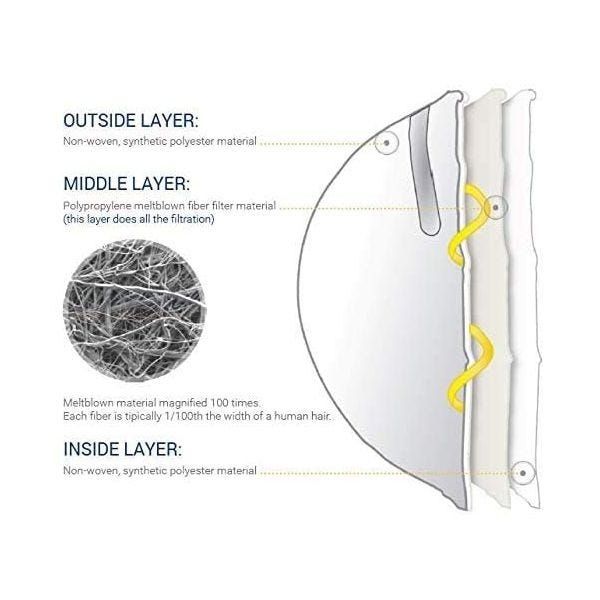 NIOSH Certified Makrite 9500-N95 Pre-Formed Cone Particulate Respirator Mask, Small or Regular, Box of 20