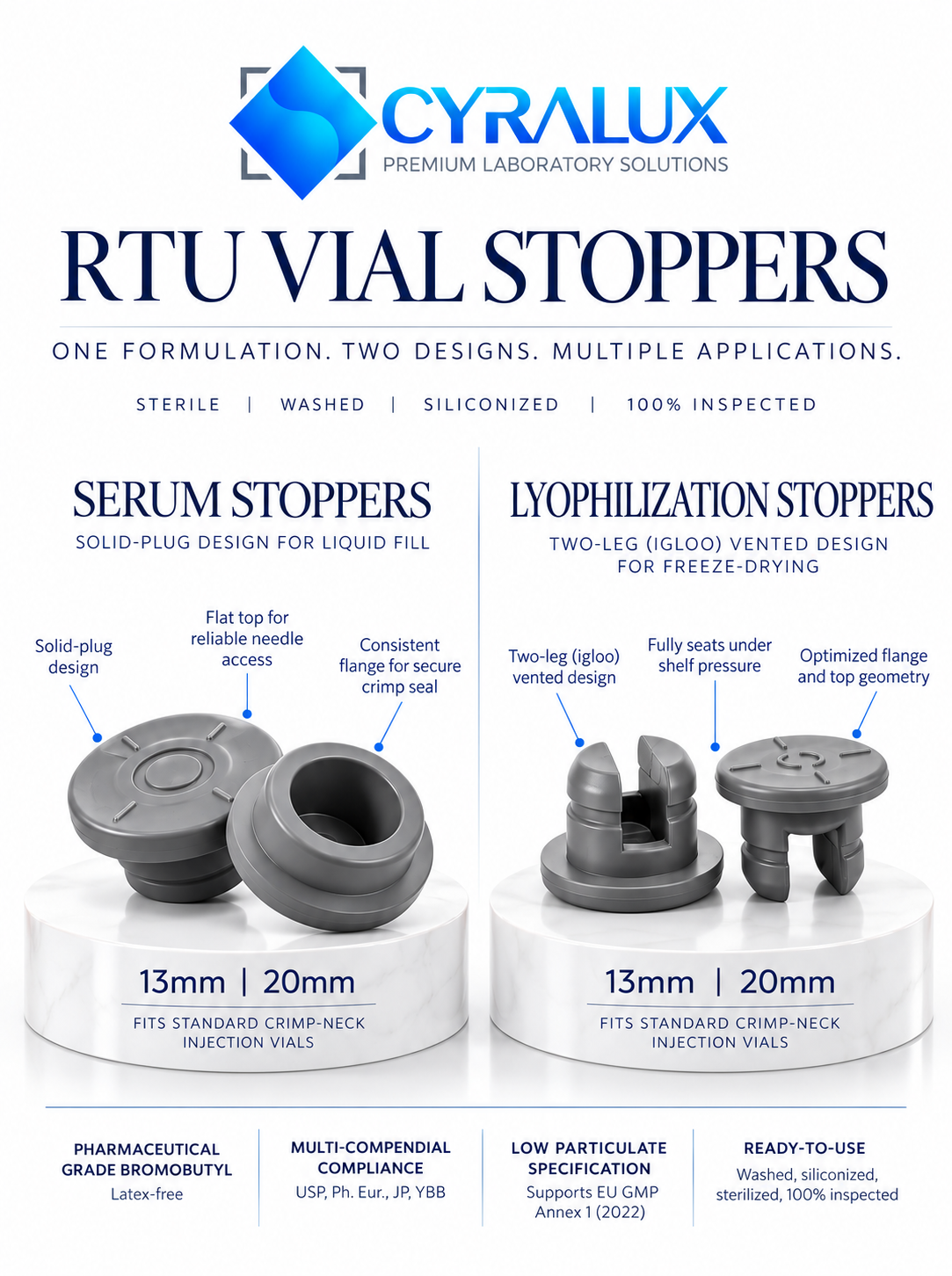 Cyralux Sterile RTU Bromobutyl Stoppers: 13 mm & 20 mm, Standard Serum & Lyophilization