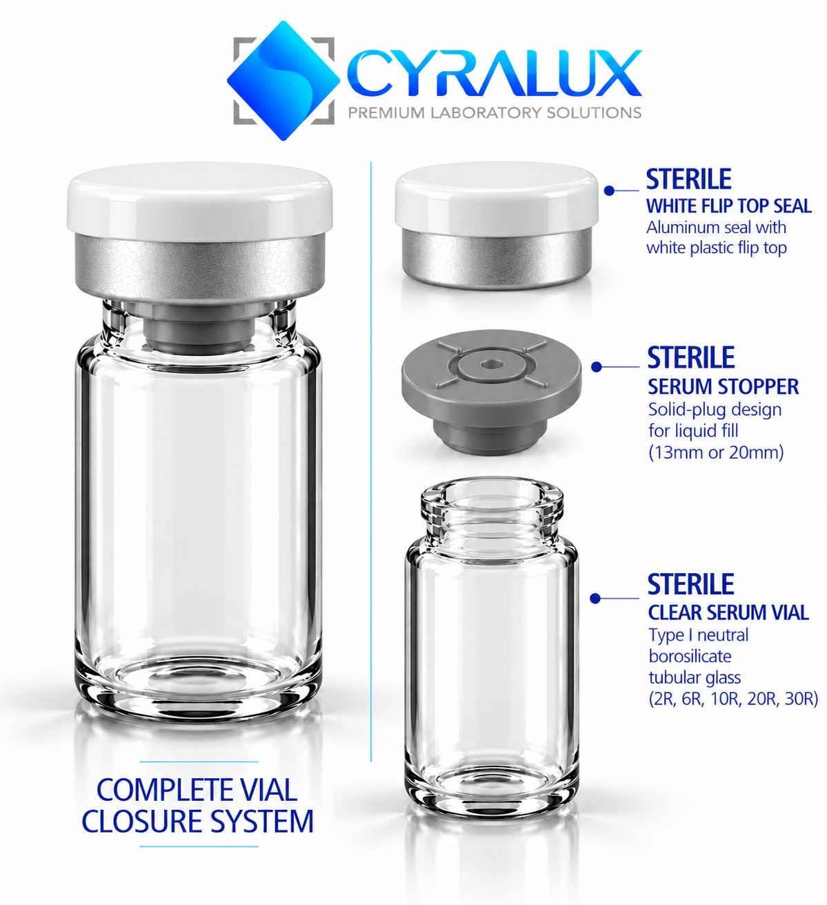 Cyralux Complete Sterile Vial Systems and Components