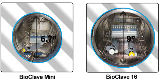 BioClave 18 Digital benchtop autoclave, 230V 18L
