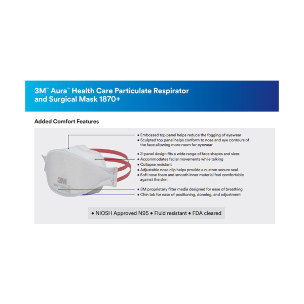 3M 1870+ Aura Niosh N95 Health Care Particulate Respirator and Surgical Mask.  99+% Filtration Efficiency.  Medically Rated. Individually Sealed.