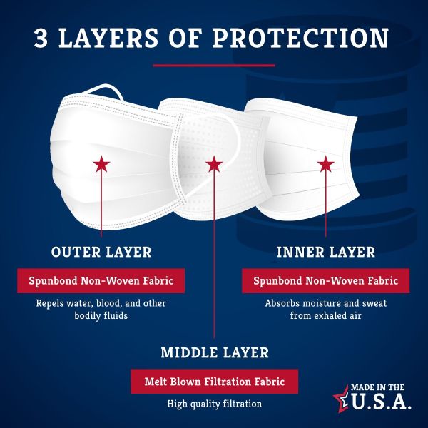 Made in USA, 3-PLY Disposable Face Mask by United Sewing, ASTM Level 3 Performance Proven in Nelson Labs Studies, box of 50, Charcoal Black.